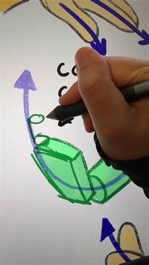 How to draw hands!