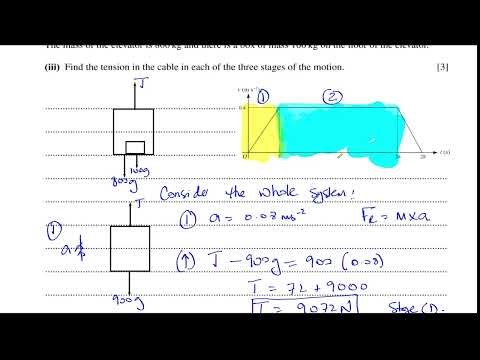 [5] M1 (CAIE) 9709/O/N/42/13, June 2019, Q7, Velocity - Time Graphs, Dynamics, Lifts