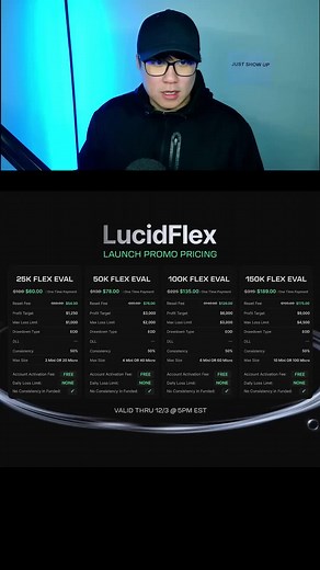 Lucid Trading: The Future of Prop Firms?