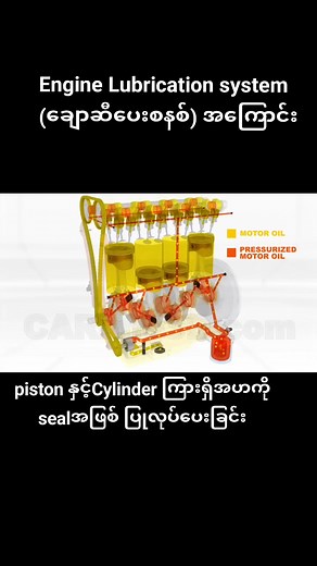 #engine lubrication system #အင်ဂျင်ချောဆီပေးစနစ် #car Knowledges#ကားနည်းပညာ #ကားဗဟုသုတ Subscribe my YouTube channel https://www.youtube.com/@Carthuta