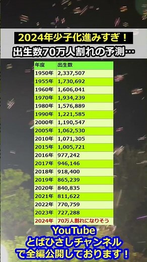 2024年少子化進みすぎ！日本の出生数が70万人割れの予測… #shorts