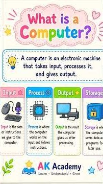 What is a Computer? 💻 Computer Basics for Beginners | Input, Process, Output & Storage | AK Academy