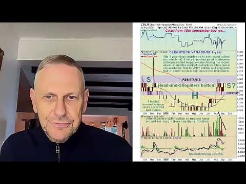 Cup & Handle Pattern Explained: Clive Maund Chart Analysis