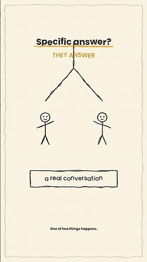 The Question That Ends a Circular Argument