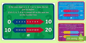 Rounding Poem Number Line Display Posters