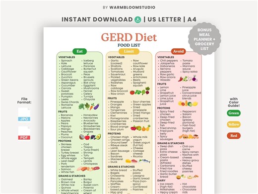 GERD Diet Food List (printable PDF) | Acid Reflux Friendly Foods to Eat | Eat Limit Avoid Guide for Digestive Health - Etsy UK