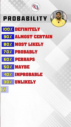 Probability in everyday life | Probability Examples #probability #ssccgl2024 #upsc