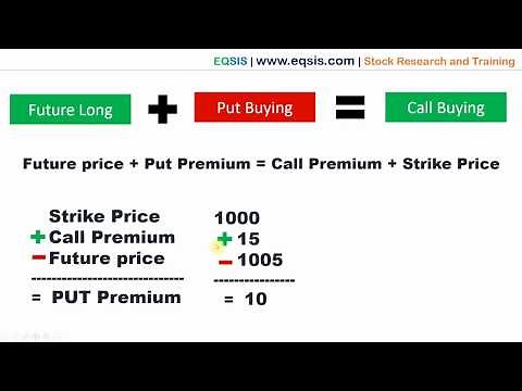 3 ways an option writer makes money [With Example] - EQSIS