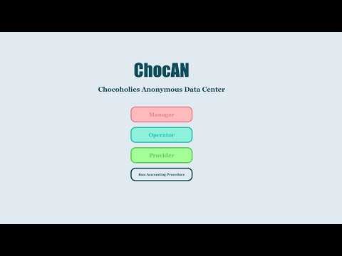 CS200 ChocAn System Using Java Fx Demo: Including Code Implementation