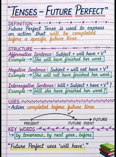 Future Tense in English Grammar | Rules and Examples | Easy Lesson