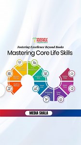 Mastering Core Life Skills @MRIS! Dive into the one-of-a-kind media literacy curriculum, 🎥 Media Shala. A unique & futuristic curriculum tailored for the next generation, Media Shala offers a dynamic platform to nurture media skills and literacy through various dimensions like Journalism to Podcasting, Film Making to Visual Design Communication and much more. The new-age infrastructure and state-of-the-art equipment equip the students to explore their creativity like never before. As part of th