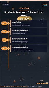 🧠 Behaviorism Timeline: UGC NET Psychology Key Concepts #Shorts
