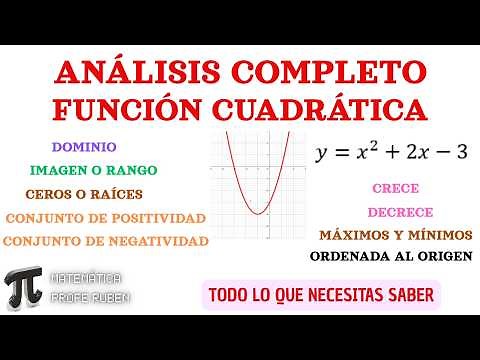 Quadratic Function: Complete Step-by-Step Analysis (Domain, Image, Roots, Vertex, and More)