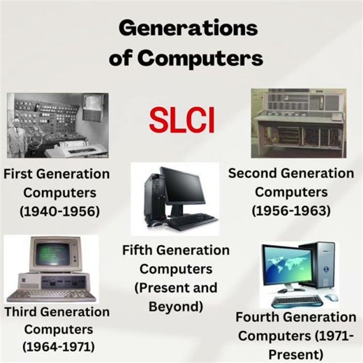The 5 Stages of Computer History. #Computer #TechHistory #Computing #Innovation #STEM #TechEvolution