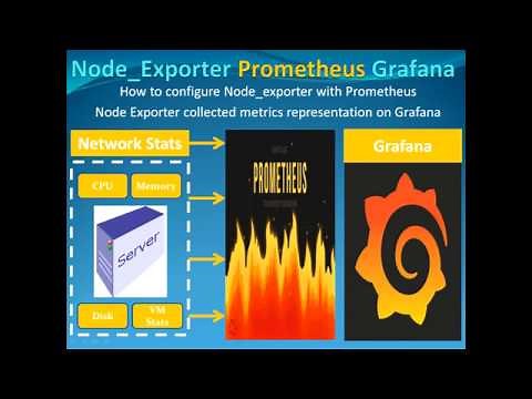 Configure Node Exporter for Prometheus & Integration with Grafana