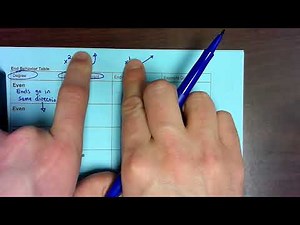 Unit 6 Lesson 1 (Classifying Polynomials + End Behavior + Multiplicity)