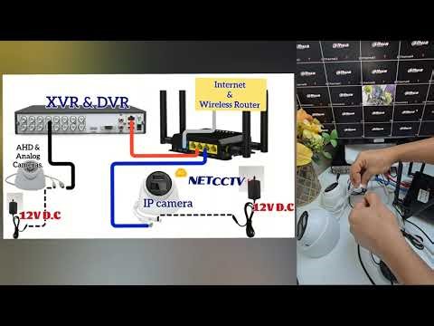 Integrating NetCCTV UK IP Cameras with Dahua, Hikvision, or XMeye & other XVRs