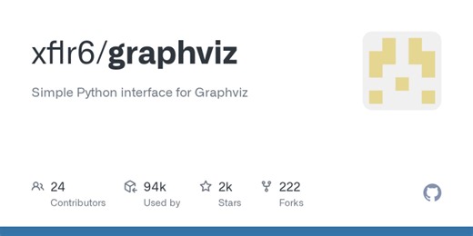 Graphviz: Open Source Graph Visualization Tool | Yubisono P. posted on the topic | LinkedIn