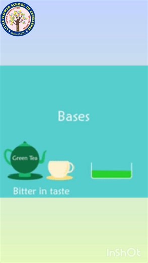 15 reactions |  Science in Action – Class VII  Learning becomes...