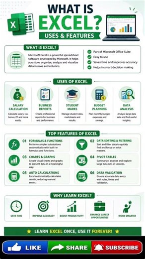 Excel Explained Fast! Uses & Features for Beginners
