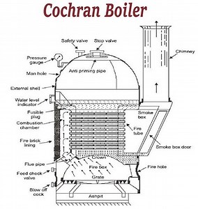 Cochran Boiler Construction, Types, Parts and Working