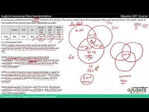 3 Set Venn Diagram- 1 Video Lecture - UPSC