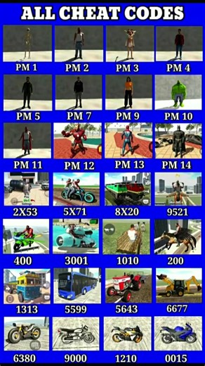 Real code 💥 Indian bike driving 3d all new cheat code update + plugin cheat code#shorts