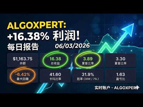 AlgoeXpert 报告 06/03：亏损 2.54 美元 vs. 盈利 16.38%：成功的数学原理