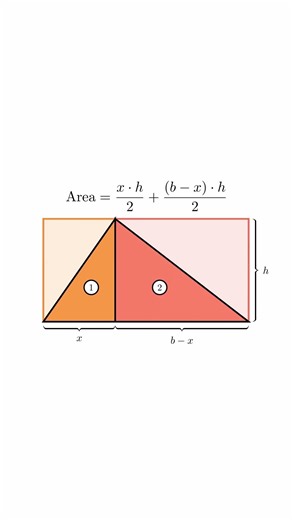 Area of Triangle =1/2 x base x height