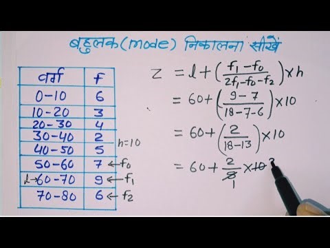 बहुलक निकालना सीखें | Mode कैसे निकालें | How To Find Mode Class 10 | Statistics Class 10th