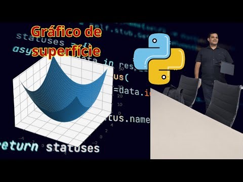 O gráfico 3D que vai mudar a forma como você olha para dados!