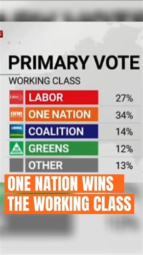 Right across the country, people are saying they want one nation, a united country. | Pauline Hanson's One Nation Party