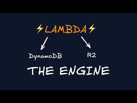 Building the Backend Engine: Lambda, DynamoDB, R2