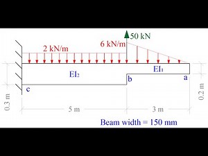 How to find the deformations for a beam using Load Deflection Method (Example 1)