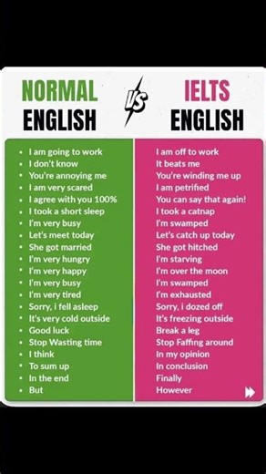 Stop Using Basic English 😳#english #shorts #viral