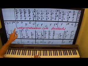 Piano Lesson - How To Play Copacabana