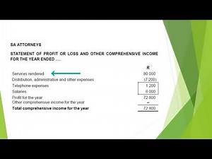 Statement of profit or loss