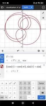 how to make a visualization of pi? I get u.pls like and subscribe