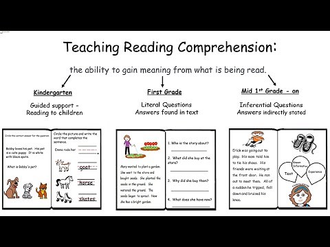 Teaching Kids Reading Comprehension Stages: How to Answer Literal Questions & Inferential Questions