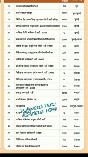 Rajsthan vacancy calendar out 2026🔥🔥#rssb #vacances #aspirants #study time⌚⌚ #like #govtjobs #study