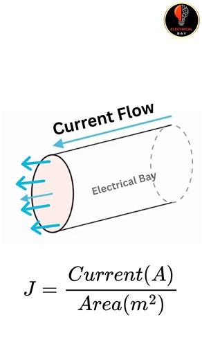 Electrical Bay on Instagram: "⚡ Current Density (J) is one of the most important ideas in electricity. Instead of just asking how much current flows, we ask: 👉 How concentrated is the current inside the conductor? That’s why we define: 𝐽=Current/Area ​ ✅ Current Density = Current per unit cross-sectional area A thinner wire has a smaller area, so the same current becomes more “crowded,” meaning: 🔹 Higher current density 🔹 More electron collisions 🔹 More heating That’s why current density is