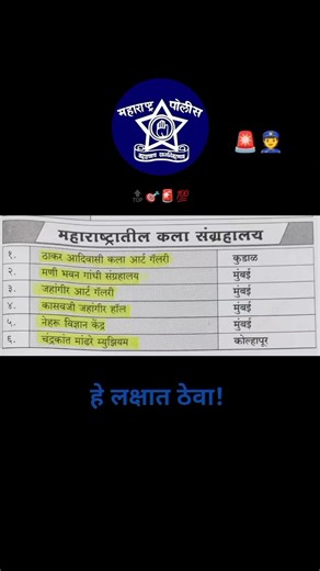 महाराष्ट्रातील कला संग्रहालय | police bharti notes #important #notes #policebharti #viral #shorts