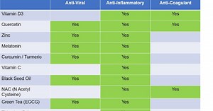 10 Natural Treatments for Long COVID (2025)