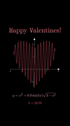 How a Mathematical Equation Draws a Perfect Valentine Heart ❤️ | Amazing Math Graph #shorts