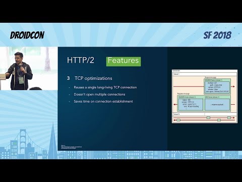 How HTTP/2 works, and how Android developers can leverage it