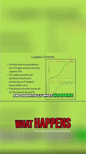Sigmoidal Curve: Understanding Growth & Carrying Capacity