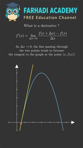 What Is a Derivative? Understanding the Slope of a Curve