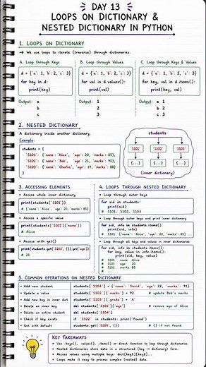🚀 Day 14 of Python Series – Loops & Nested Dictionaries in Python 🐍