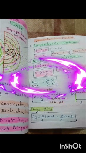 12th Class Physics short notes IIT-JEE NEET CBSE State Board #iitjee #neet #competitiveexams