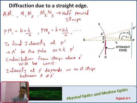 Lecture 24: Diffraction at a straight edge